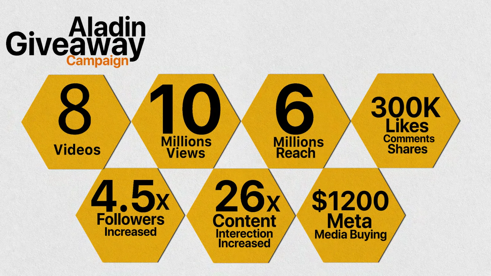 Aladin Giveaway — Nawras
